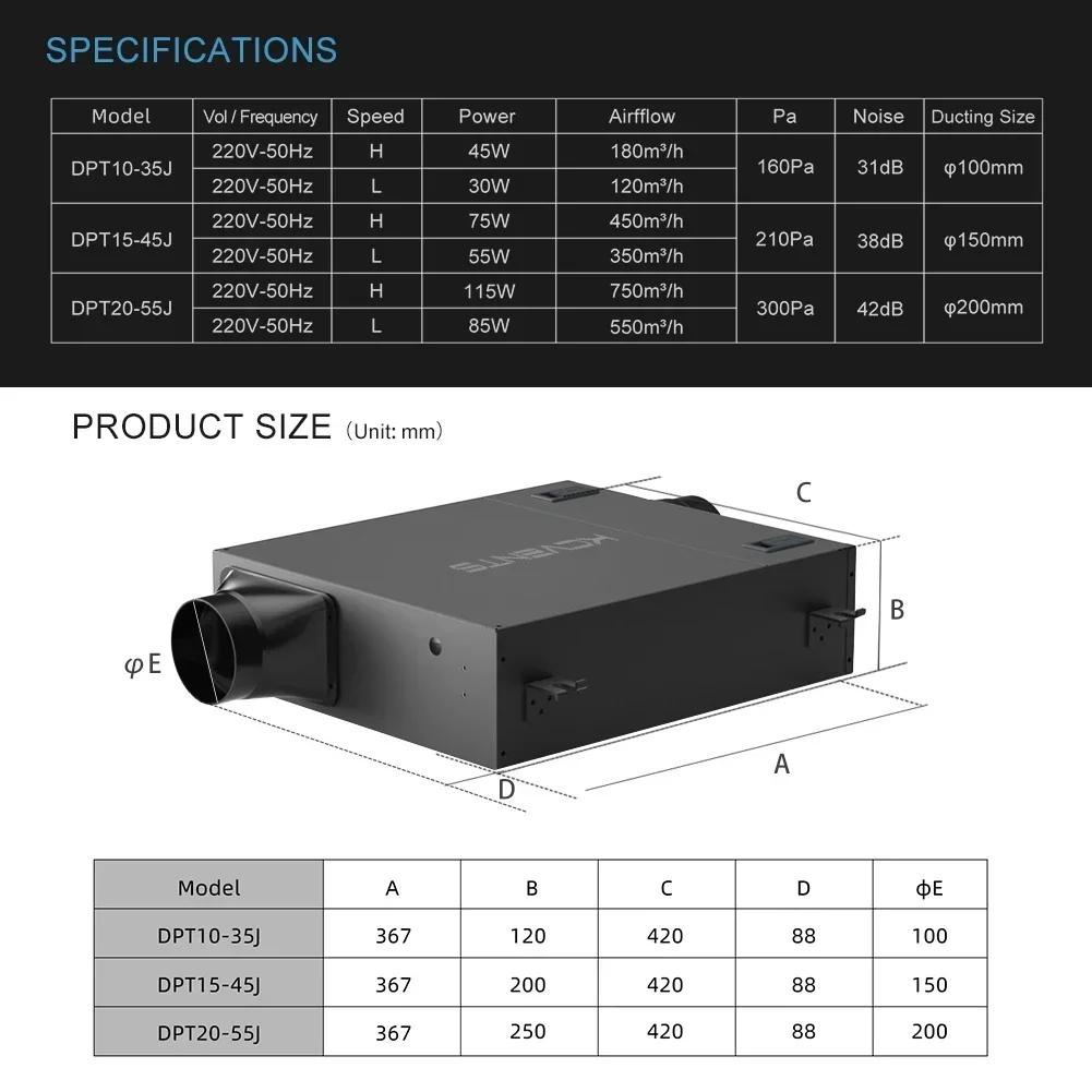 2025KCvents Ventilatore in lin - Carbon Filter Inline recensione e prezzo