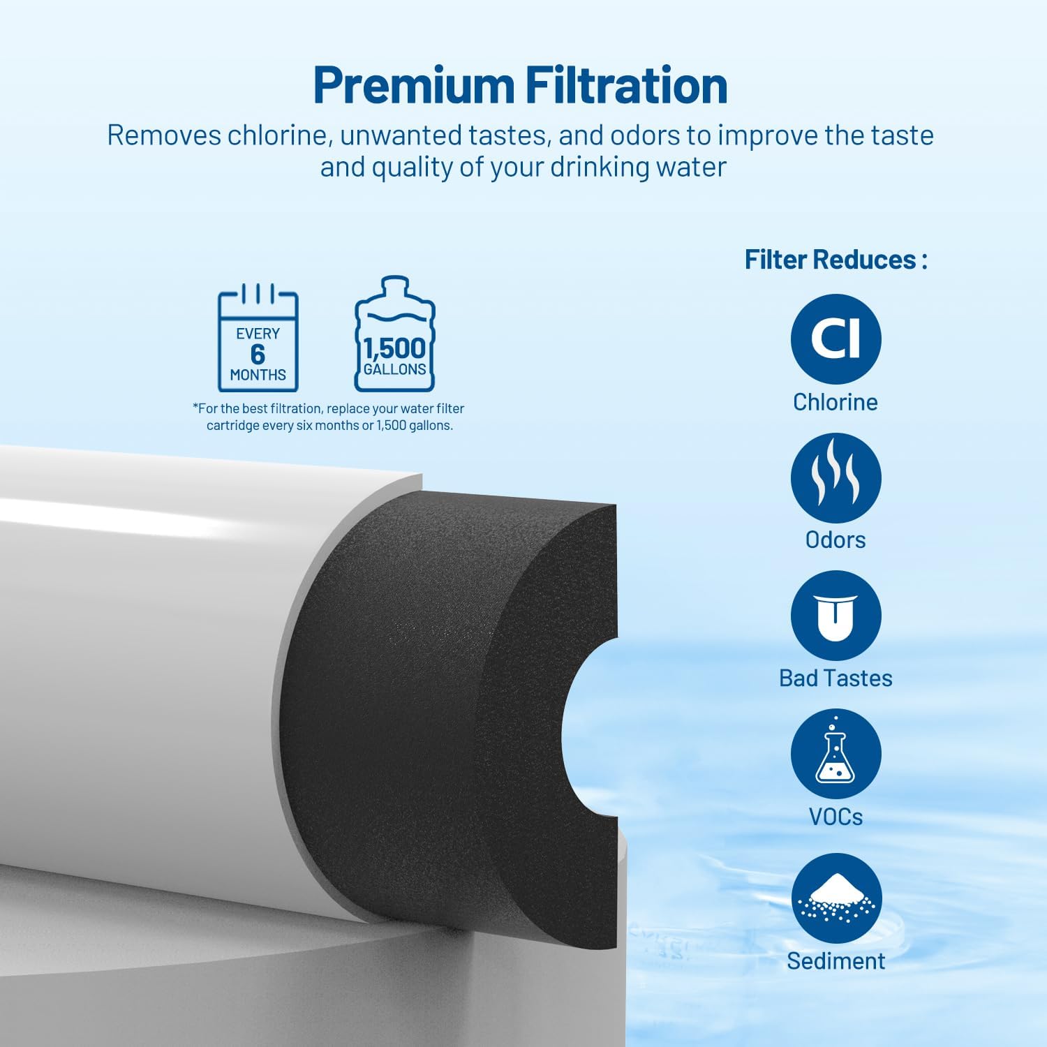 Filtro dell'Acqua Inline T33 1 - Carbon Filter Inline recensione e prezzo