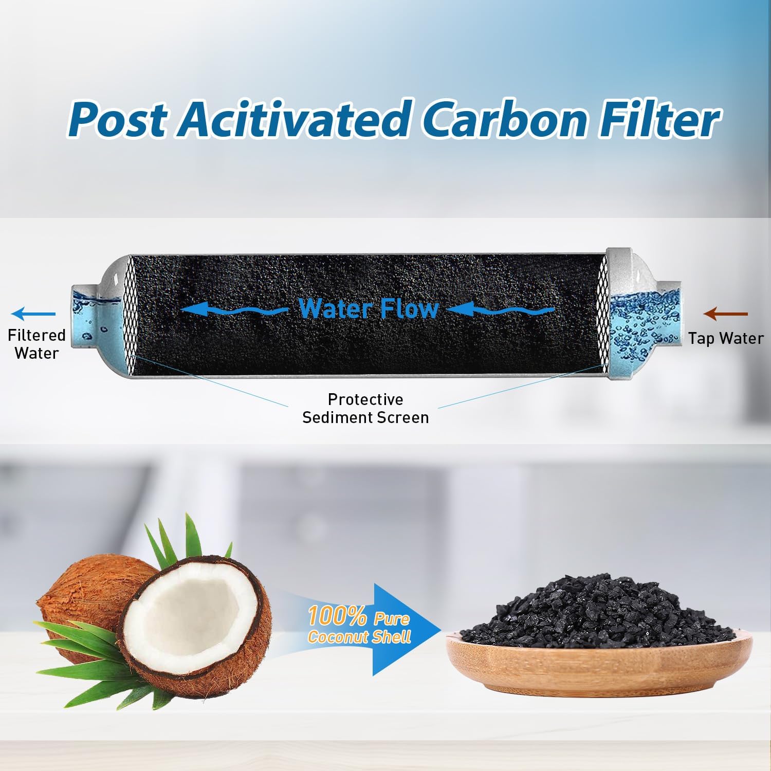 Filtro dell'Acqua Inline T33 1 - Carbon Filter Inline recensione e prezzo
