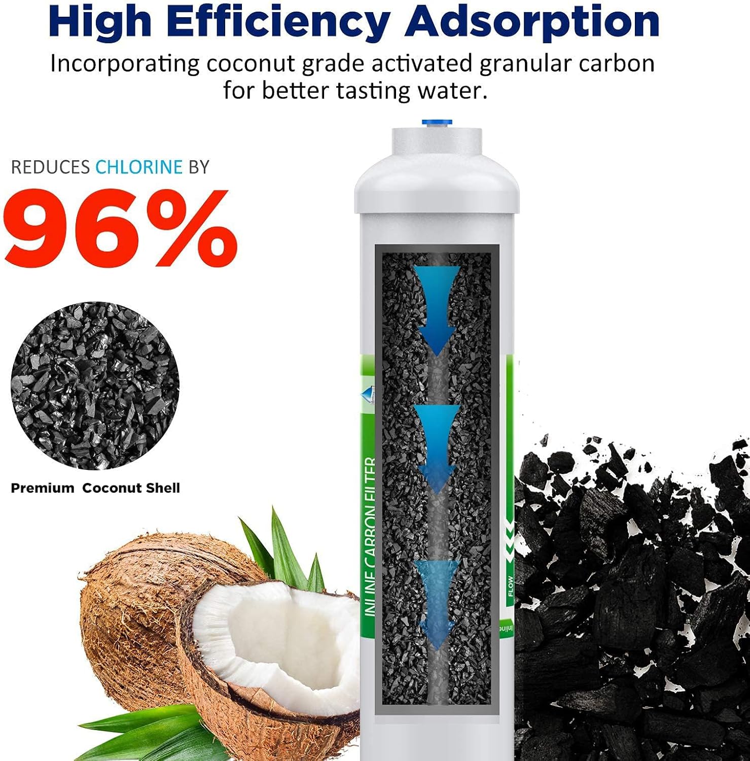Filtro dell'Acqua Inline T33 1 - Carbon Filter Inline recensione e prezzo